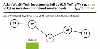 Asian WealthTech funding Q2 2025