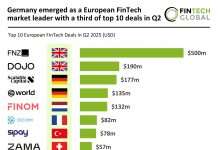 European FinTech top deals Q2 2025