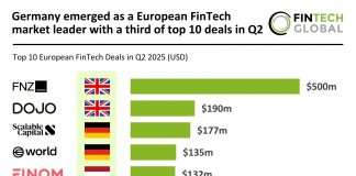 European FinTech top deals Q2 2025