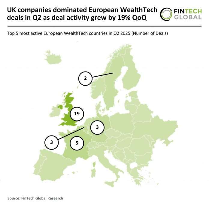 European WealthTech deal activity Q2 2025