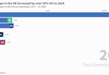UK trading apps H1 2025