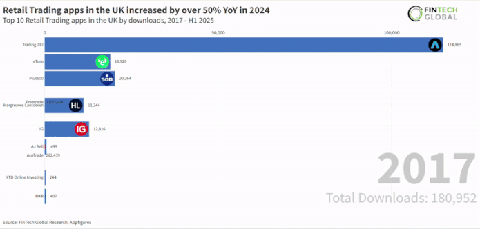 UK trading apps H1 2025