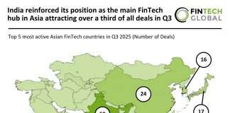 Asian FinTech deal activity Q3 2025
