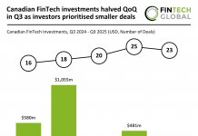 Canadian FinTech investments halved QoQ in Q3 as investors prioritised smaller deals Canadian FinTech funding Q3 2025