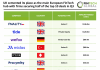 Europe FinTech Top Deals Q3 2025