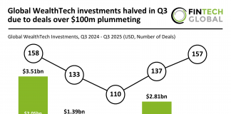Global WealthTech funding Q3 2025