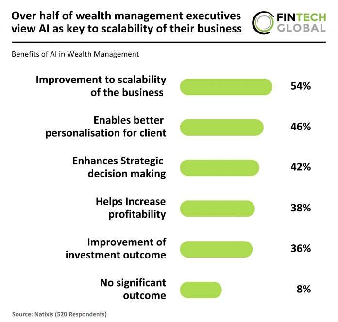 AI in wealth management