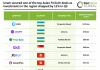 Asian FinTech Top Deals Q3 2025