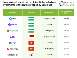 Asian FinTech Top Deals Q3 2025