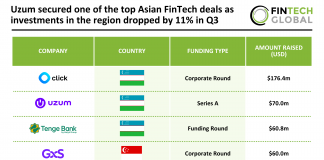 Asian FinTech Top Deals Q3 2025