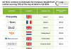 Top European WealthTech Deals Q3 2025