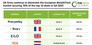 UK firms continue to dominate the European WealthTech market securing 70% of the top 10 deals in Q3 2025 Top European WealthTech Deals Q3 2025