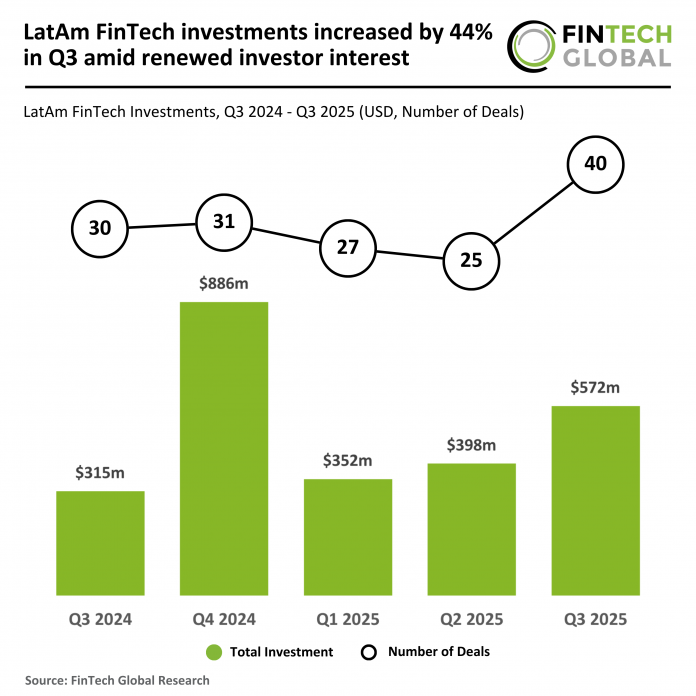 LatAm FinTech funding Q3 2025
