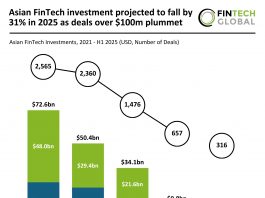 Asian FinTech funding Q1 - Q3 2025