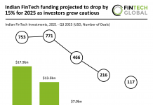 India FinTech funding Q1 to Q1 2025
