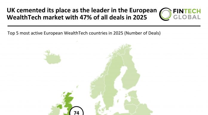 Europe WealthTech deal activity 2025