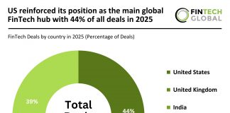 global FinTech deal activity 2025
