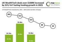 UK WealthTech funding 2025