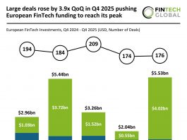 European FinTech Funding Q4 2025