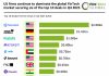 US firms continue to dominate the global FinTech market securing six of the top 10 deals in Q4 2025 Top global FinTech deals Q4 2025