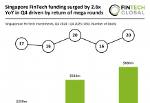 Singapore FinTech funding Q4 2025