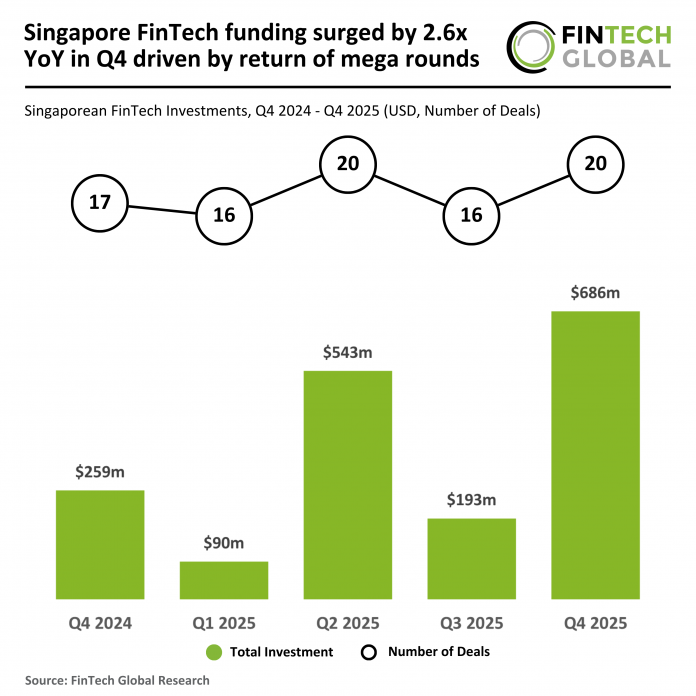 2025 Q4 - Singpaore - FinTech - Funding - 230126 v1 Singapore FinTech funding Q4 2025