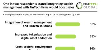 Wealth Management and FinTech collaboration for sales boost