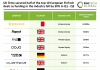 Q1 - Q3 2025 - Europe - FinTech - Top 10 deals v1