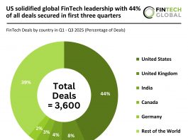 Q1 - Q3 2025 - Global - FinTech - Percentage of Deals v1 (1)