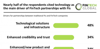 FIs and FinTech Collab