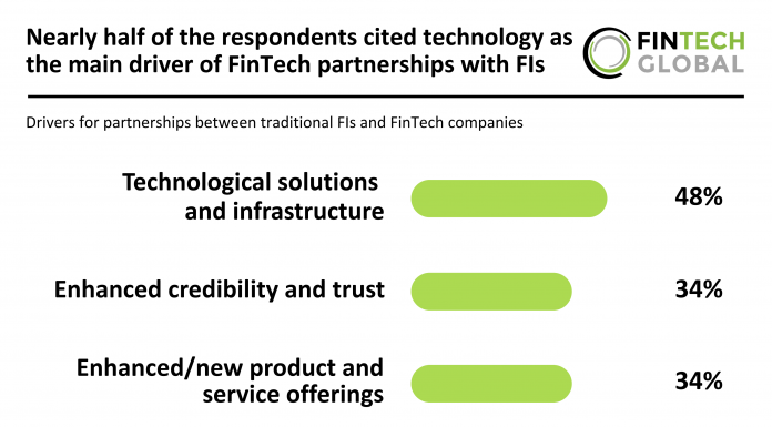 FIs and FinTech Collab