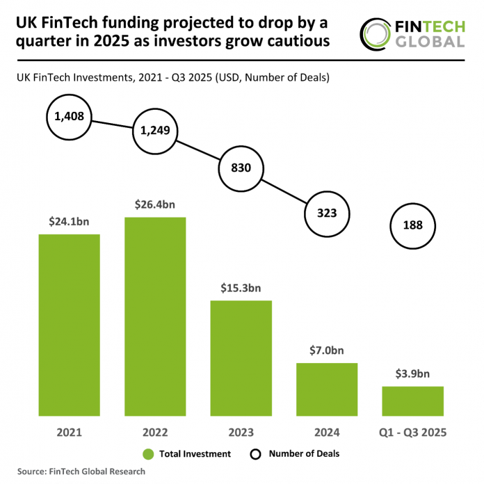 uk fintech