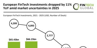 Europe FinTech funding 2025
