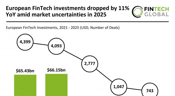 Europe FinTech funding 2025