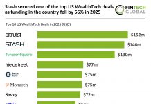 Stash secured one of the top US WealthTech deals as funding in the country fell by 56% in 2025 US WealthTech top deals 2025