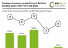France FinTech funding Q4 2025