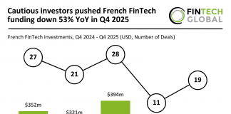 France FinTech funding Q4 2025
