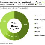 Global FinTech deal activity Q4 2025