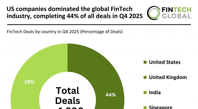 Global FinTech deal activity Q4 2025