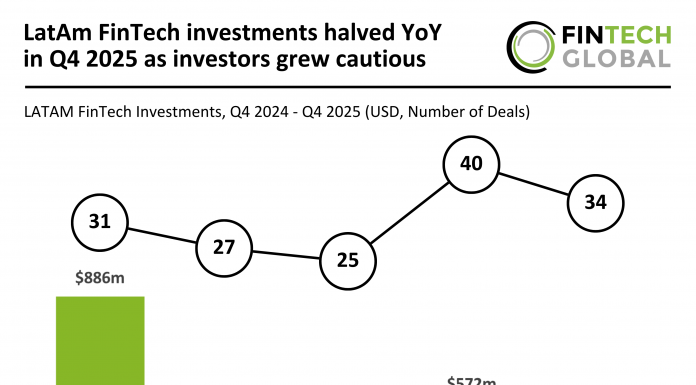 LatAm FinTech funding Q4 2025