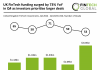 United Kingdom FinTech Funding Q4 2025