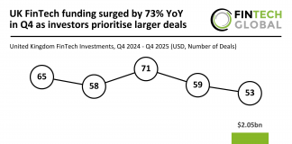 United Kingdom FinTech Funding Q4 2025