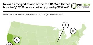 US WealthTech Deal Activity Q4 2025