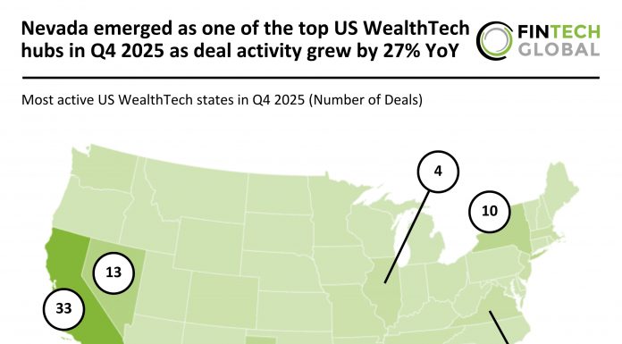 US WealthTech Deal Activity Q4 2025