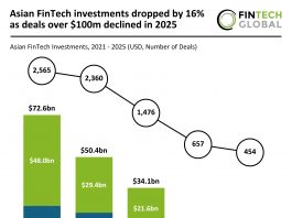 Asian FinTech funding 2025