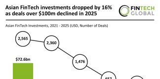 Asian FinTech funding 2025