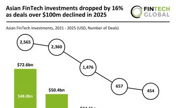 Asian FinTech funding 2025