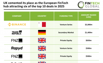 Europe top FinTech deals 2025