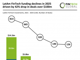 LatAm FinTech funding 2025