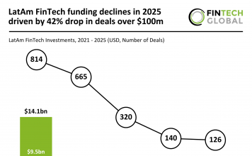 LatAm FinTech funding 2025